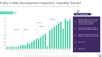 Why Is Web Development Important Industries Trends Ppt Infographics Deck