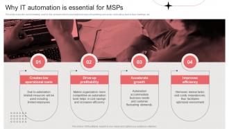 Why It Automation Is Essential For MSPS Per Device Pricing Model For Managed Services