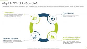 Why it is difficult to escalate approach avoidance theory ppt file infographic template