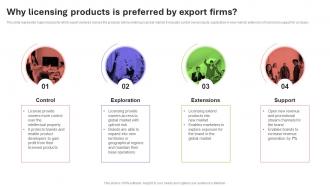 Why Licensing Products Is Preferred By Export Firms  Introduction To Global MKT SS V