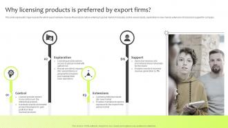 Why Licensing Products Is Preferred By Export Firms Guide For International Marketing Management