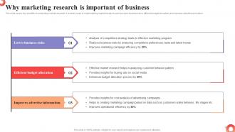 Why Marketing Research Is Important Of Business MDSS To Improve Campaign Effectiveness MKT SS V