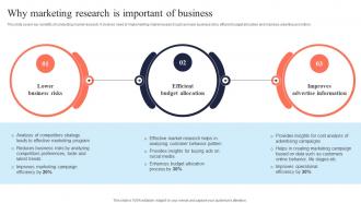 Why Marketing Research Is Important Of Business Mis Integration To Enhance Marketing Services MKT SS V