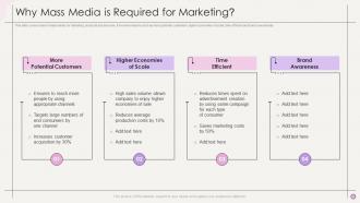 Why Mass Media Is Required For Marketing