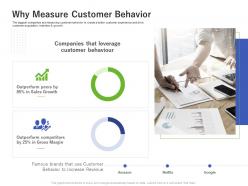 Why measure customer behavior using customer online behavior analytics acquiring customers ppt tips
