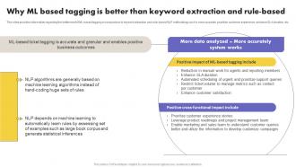 Why Ml Based Tagging Is Better Than Keyword What Is NLP And How It Works AI SS V