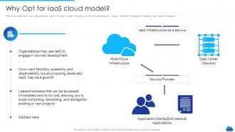 Why Opt For Iaas Cloud Model Infrastructure As A Service Cloud Model It Ppt Slides Deck