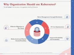 Why organization should use kubernetes better management ppt template