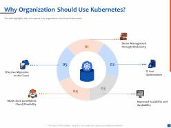 Why organization should use kubernetes flexibility ppt presentation show