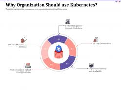 Why Organization Should Use Kubernetes Ppt Powerpoint Icon Infographics