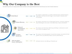 Why our company is the best carton ppt powerpoint presentation portfolio icon