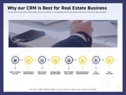 Why our crm is best for real estate business ppt powerpoint presentation infographics