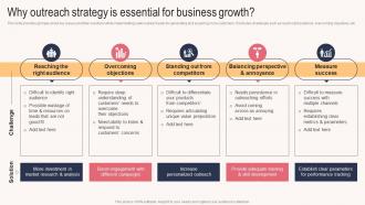 Why Outreach Strategy Is Essential For Business Growth  Sales Outreach Plan For Boosting Customer Strategy SS