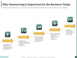 Why Outsourcing Is Important For The Business Today Ppt Powerpoint Presentation Styles