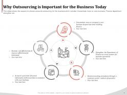 Why outsourcing is important for the business today ppt templates