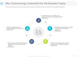 Why Outsourcing Is Important For The Business Today Strengthen Ppt Powerpoint Presentation Images