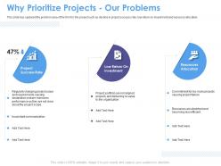 Why prioritize projects our problems 1563 ppt powerpoint presentation inspiration