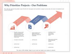 Why prioritize projects our problems inconstant communication ppt powerpoint designs