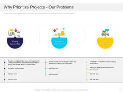 Why prioritize projects our problems rate ppt powerpoint presentation outline example