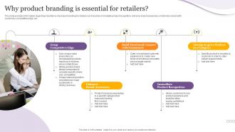 Why Product Branding Is Essential For Retailers Product Corporate And Umbrella Branding