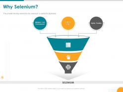 Why Selenium Highly Flexible Use Powerpoint Presentation Mockup