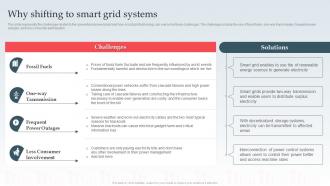 Why Shifting To Smart Grid Systems Ppt Powerpoint Designs