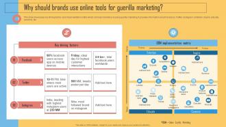 Why Should Brands Use Online Tools For Guerilla Marketing Using Viral Networking