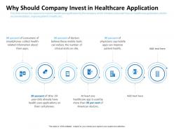 Why should company invest in healthcare application clinical visits ppt powerpoint gallery