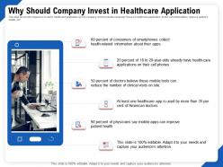 Why Should Company Invest In Healthcare Application Ppt Ideas
