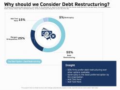 Why Should We Consider Debt Restructuring Ppt Inspiration Microsoft