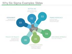 Why six sigma examples slides