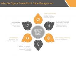 Why six sigma powerpoint slide background