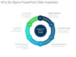 Why six sigma powerpoint slide inspiration