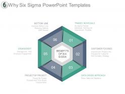 Why six sigma powerpoint templates
