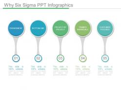 Why six sigma ppt infographics