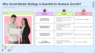 Why Social Media Strategy Is Essential For Business Growth Implementing Social Media Strategy