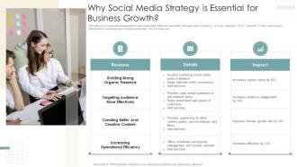 Why Social Media Strategy Is Essential For Business Strategies To Improve Marketing Through Social Networks