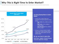 Why this is right time to enter market convertible debt financing ppt microsoft