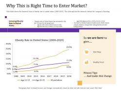 Why this is right time to enter market convertible loan stock financing ppt rules