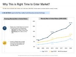 Why this is right time to enter market convertible securities funding pitch deck ppt powerpoint examples