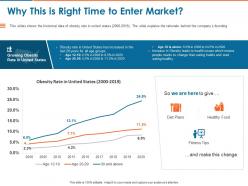 Why this is right time to enter market ppt powerpoint presentation outline elements