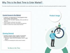 Why this is the best time to enter market early stage funding ppt guidelines
