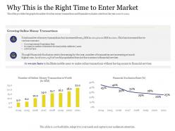 Why this is the right time to enter market internet electronic devices ppt gallery samples