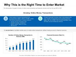 Why this is the right time to enter market pitch deck for ico funding ppt elements