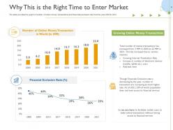 Why this is the right time to enter market raise funds initial currency offering ppt slides deck