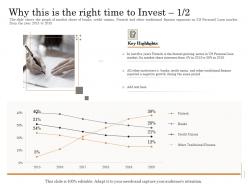 Why this is the right time to invest 1 2 growing subordinated loan funding pitch deck ppt powerpoint layouts