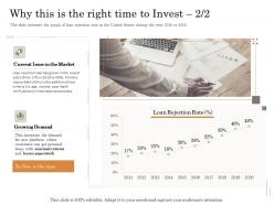 Why this is the right time to invest 2 2 increases subordinated loan funding pitch deck ppt powerpoint clipart