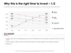Why this is the right time to invest credit unions ppt powerpoint presentation rules