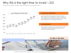 Why this is the right time to invest growing demand mezzanine capital funding pitch deck ppt ideas