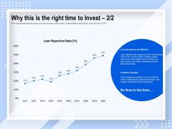Why this is the right time to invest growing demand ppt powerpoint presentation themes
